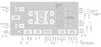 Cirrus Logic's WM8904 Block Diagram